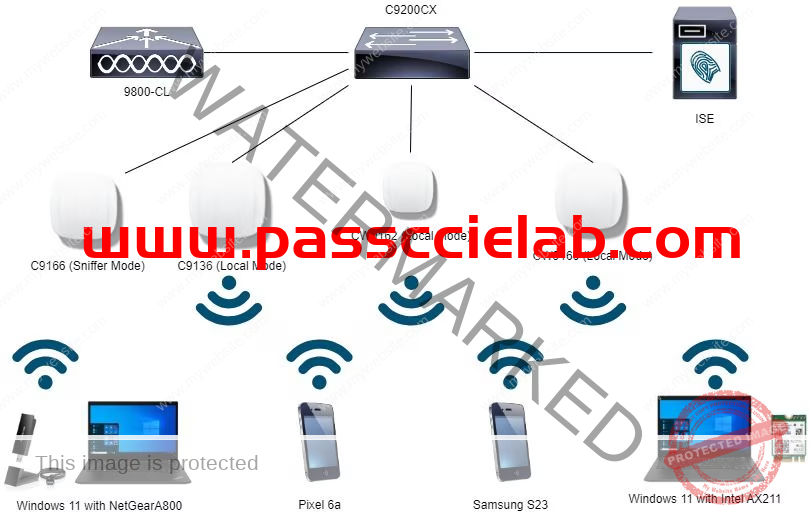 cisco Configure and Verify Wi-Fi 6E WLAN Layer 2 Security